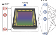 Geometric deep optical sensing