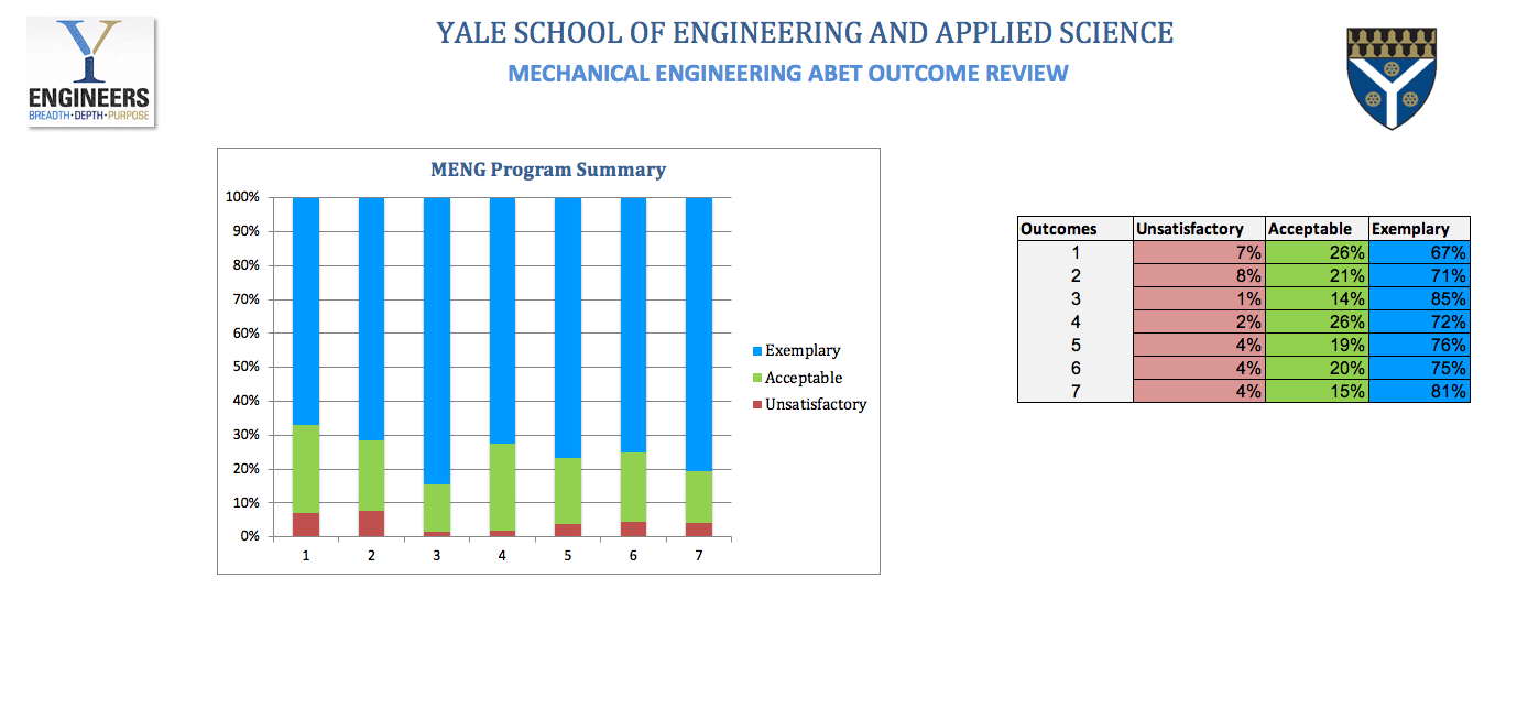 yale university phd mechanical engineering