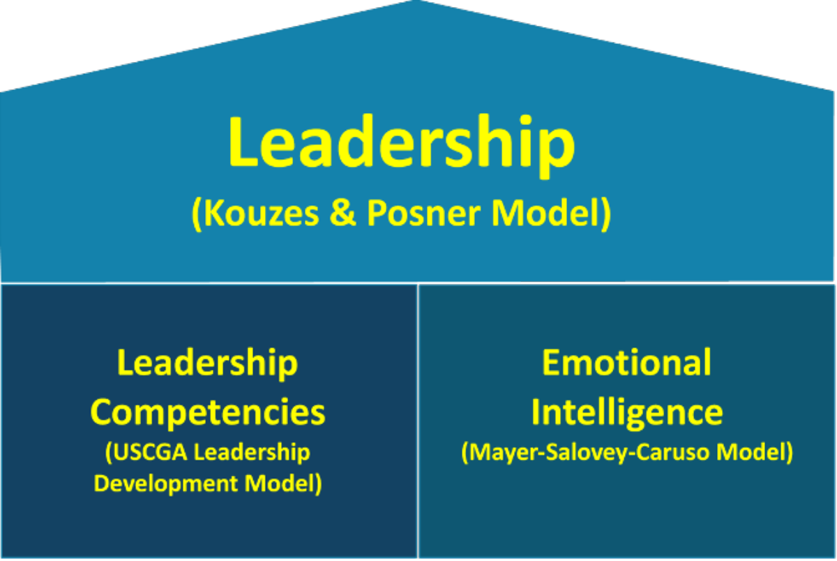 leadership development model